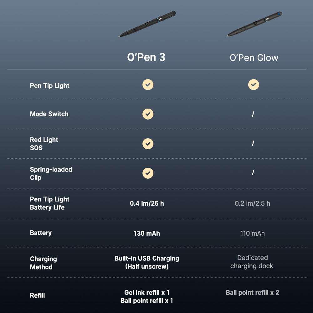Olight O'Pen 3 | multifunctionele penlight | 120 lm + groene laser
