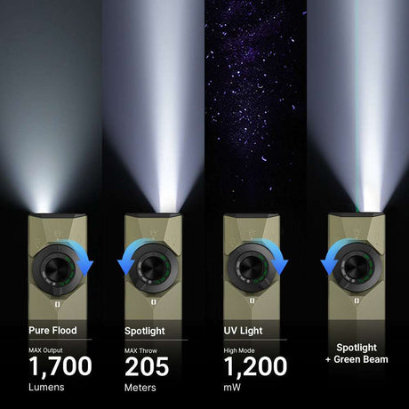 Olight ArkPro Ultra | platte 4-in-1 EDC zaklamp | 1.700 lm