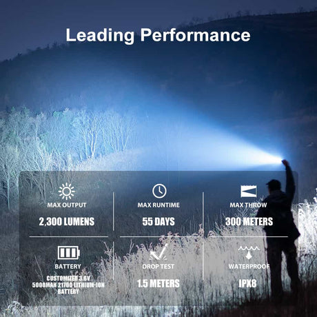 Olight Warrior 3S | tactische zaklamp | 2.300 lm